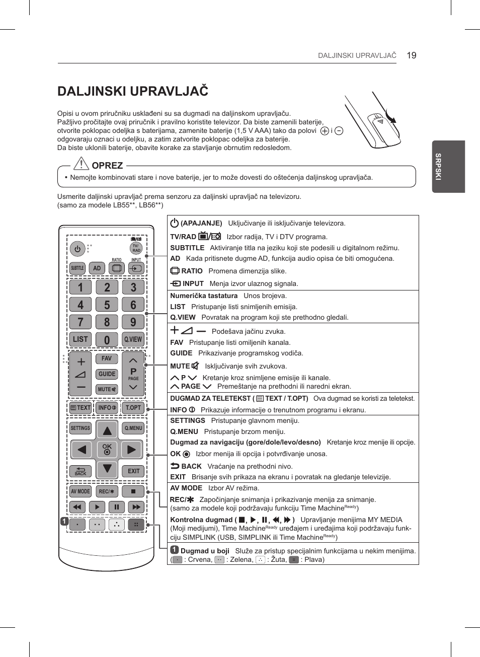 Daljinski upravljač | LG 32LB550U User Manual | Page 326 / 483