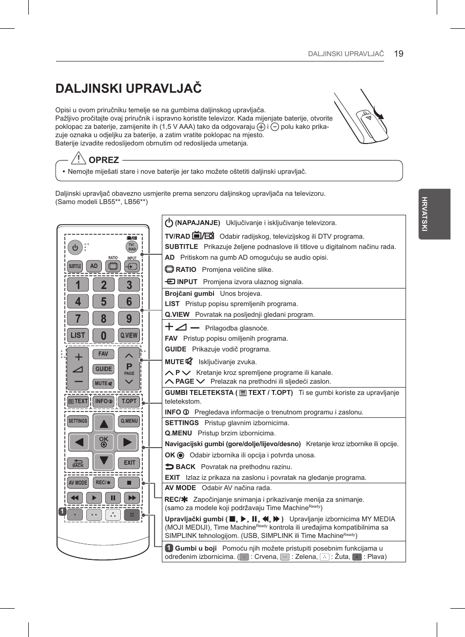 Daljinski upravljač | LG 32LB550U User Manual | Page 354 / 483