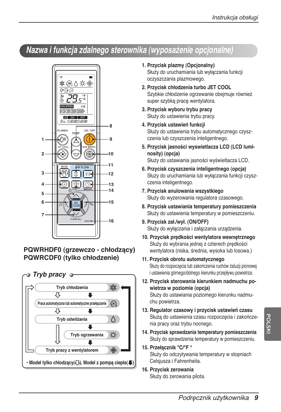 Tryb pracy, Podręcznik użytkownika 9 | LG ARNU15GSER2 User Manual | Page 105 / 205