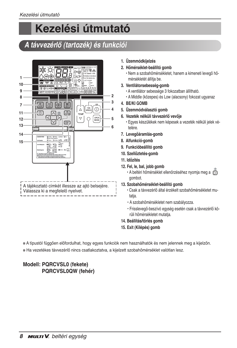 Kezelési útmutató, A távvezérlő (tartozék) és funkciói | LG ARNU15GSER2 User Manual | Page 116 / 205