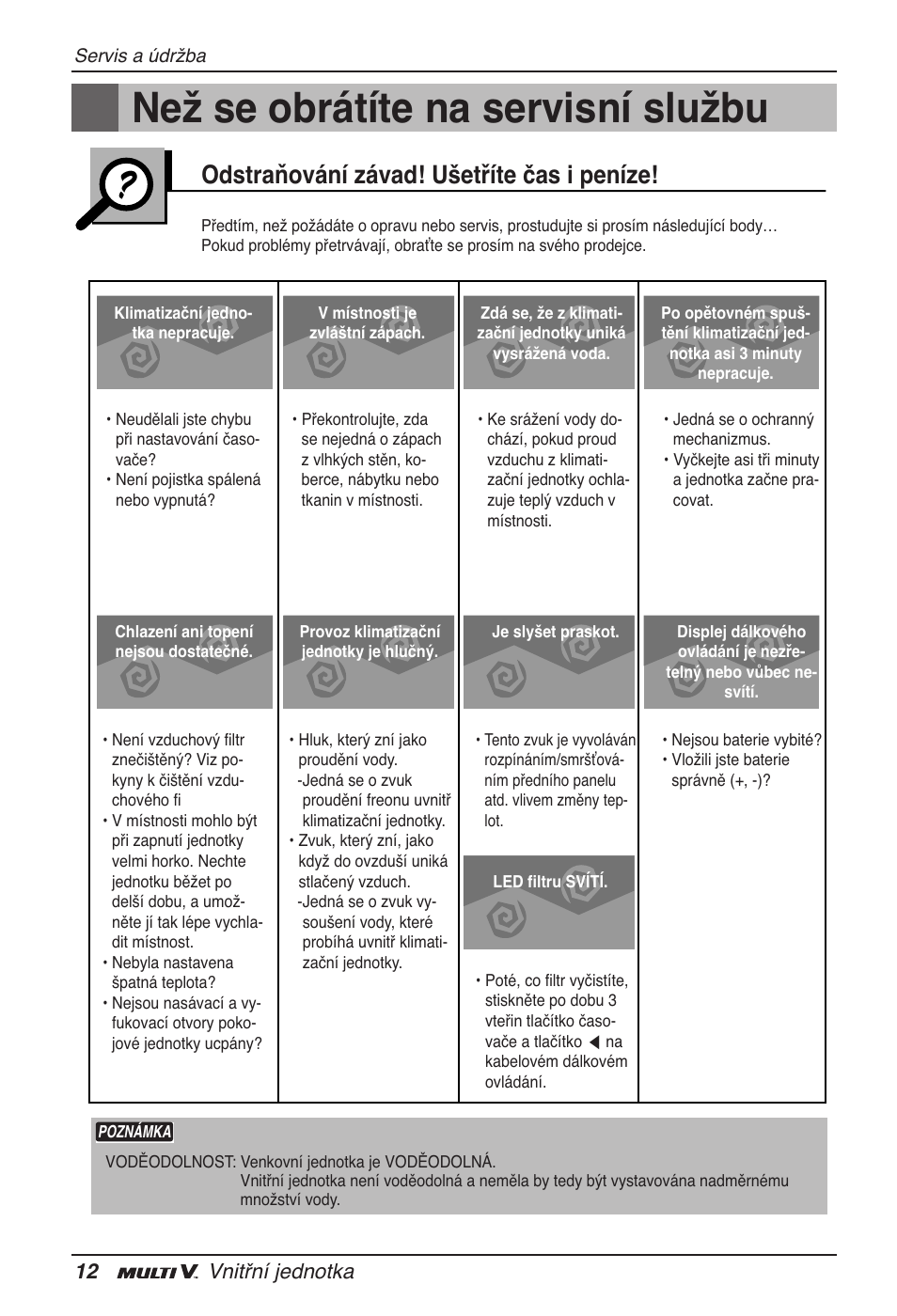 Než se obrátíte na servisní službu, Odstraňování závad! ušetříte čas i peníze, 12 vnitřní jednotka | LG ARNU15GSER2 User Manual | Page 132 / 205