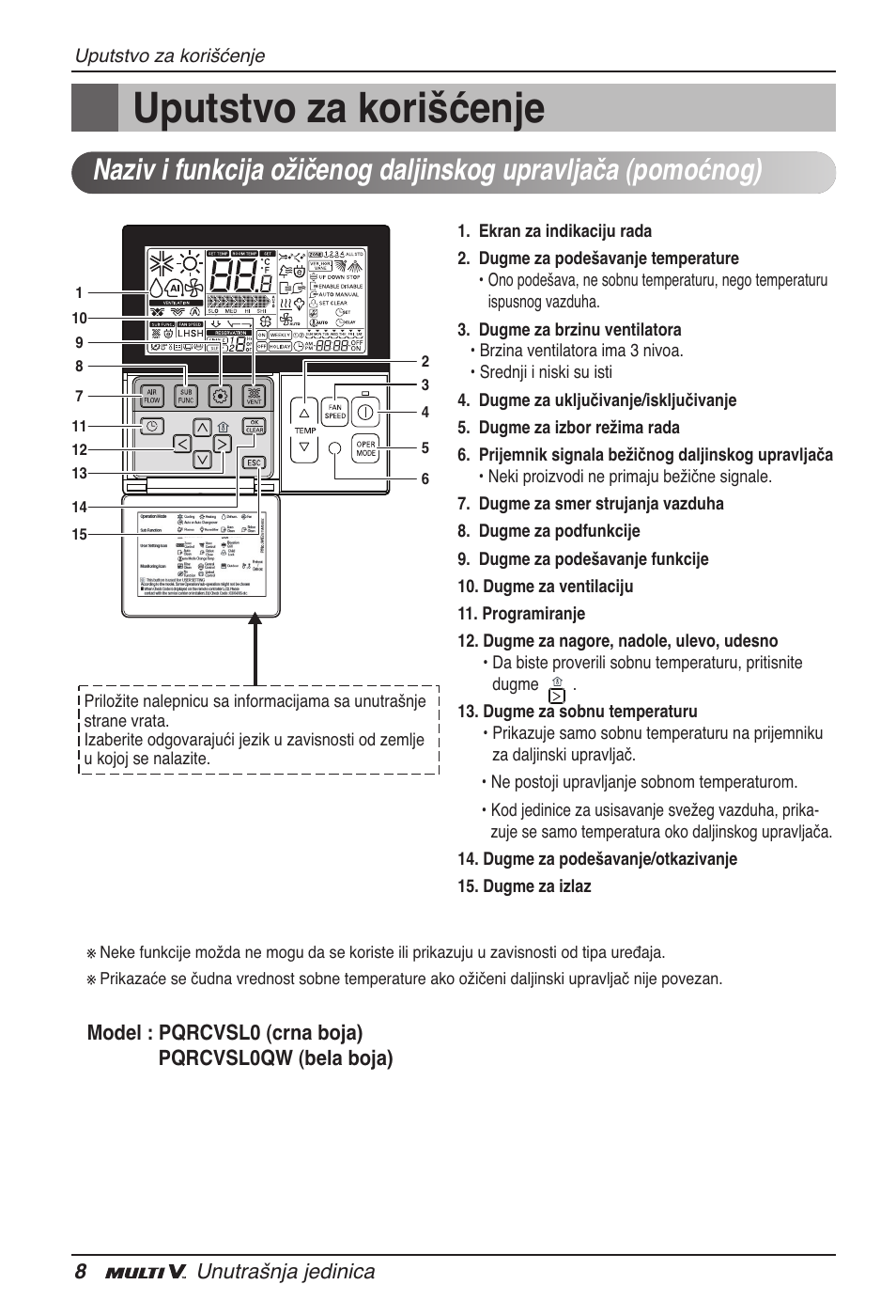 Uputstvo za korišćenje | LG ARNU15GSER2 User Manual | Page 164 / 205