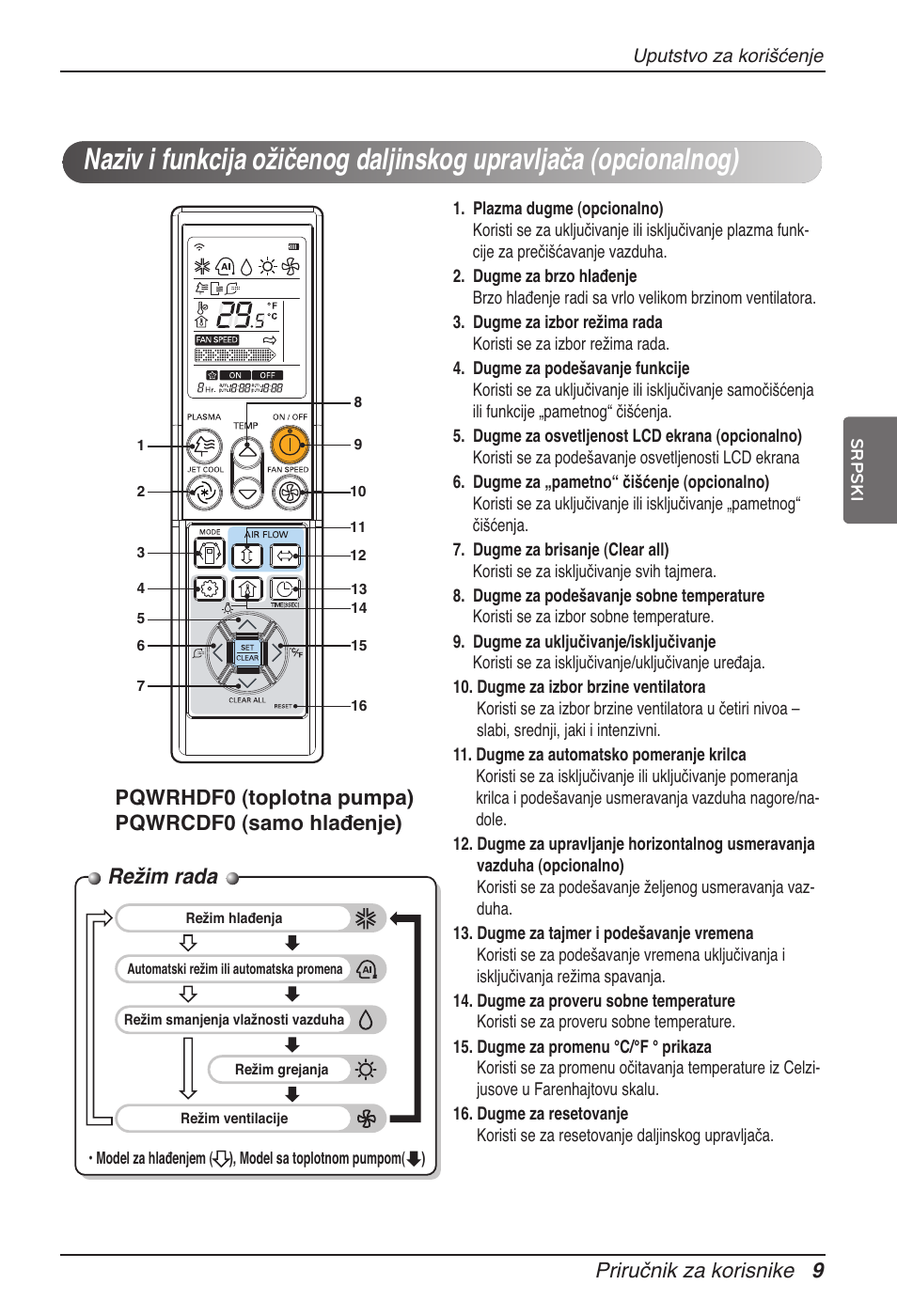 Režim rada, Priručnik za korisnike 9, Pqwrhdf0 (toplotna pumpa) pqwrcdf0 (samo hlađenje) | LG ARNU15GSER2 User Manual | Page 165 / 205