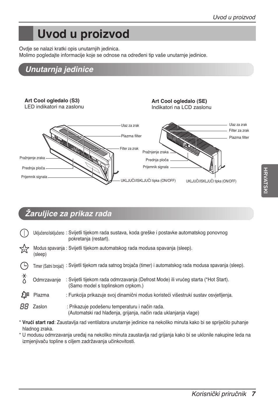 Uvod u proizvod, Unutarnja jedinice žaruljice za prikaz rada, Korisnički priručnik 7 | LG ARNU15GSER2 User Manual | Page 175 / 205