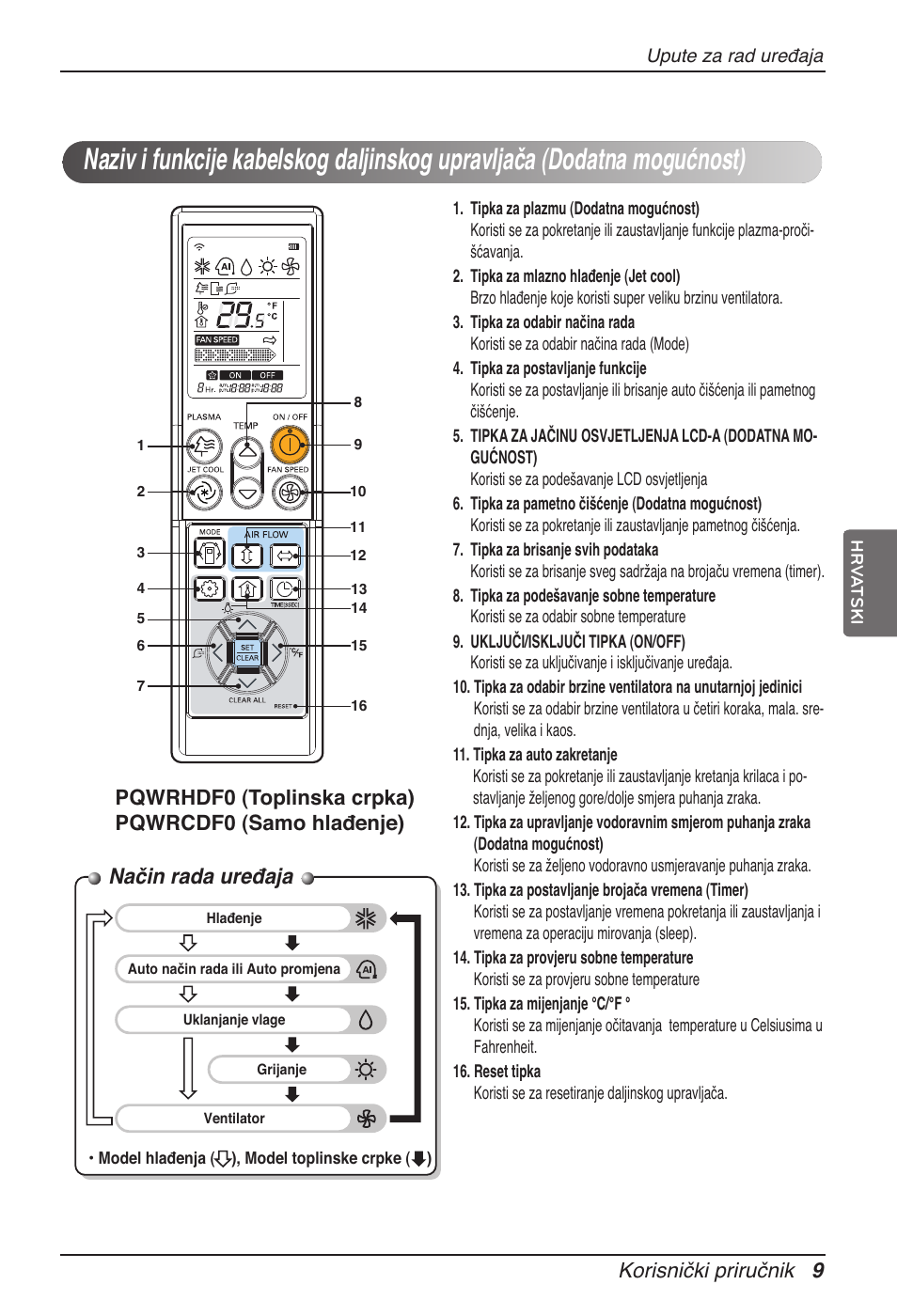 Način rada uređaja, Korisnički priručnik 9 | LG ARNU15GSER2 User Manual | Page 177 / 205