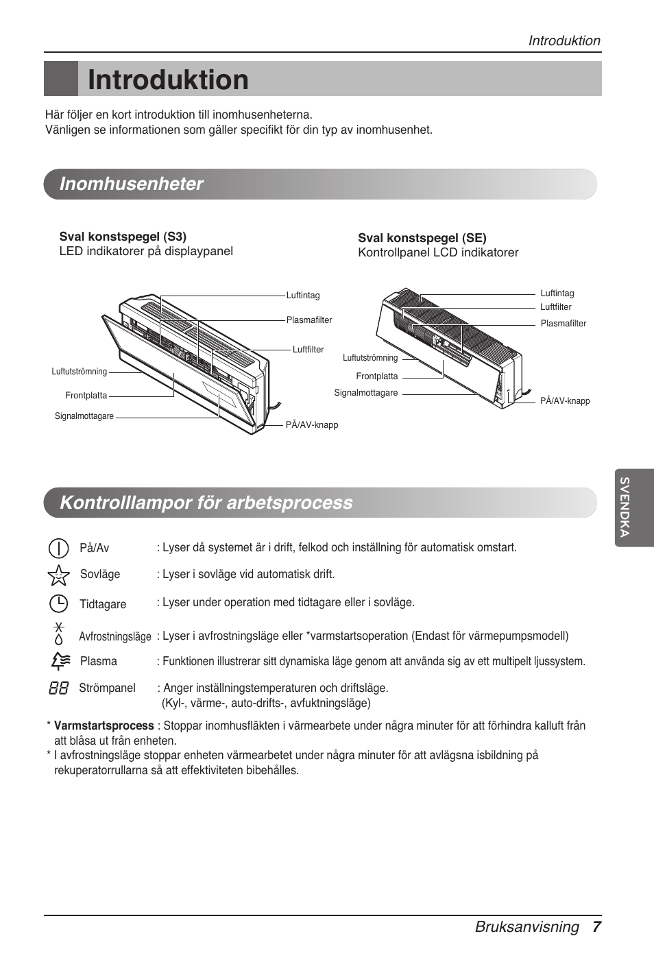 Introduktion, Inomhusenheter kontrolllampor för arbetsprocess, Bruksanvisning 7 | LG ARNU15GSER2 User Manual | Page 187 / 205