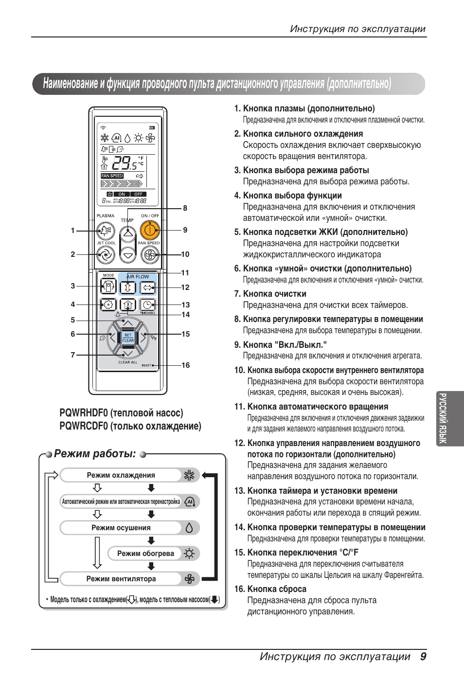 Квклп ‡·уъ, Амтъûíˆëﬂ фу ˝нтфоы‡ъ‡ˆлл 9 | LG ARNU15GSER2 User Manual | Page 201 / 205