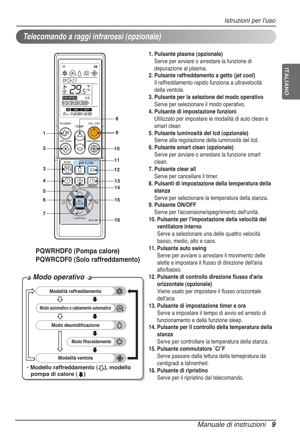 Telecomando a raggi infrarossi (opzionale), Modo operativo, Manuale di instruzioni 9 | LG ARNU15GSER2 User Manual | Page 21 / 205