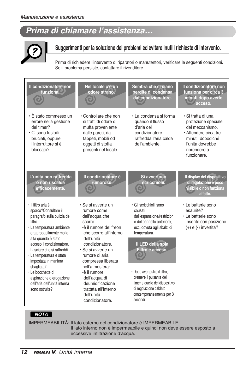 Prima di chiamare lʼassistenza, 12 unità interna | LG ARNU15GSER2 User Manual | Page 24 / 205