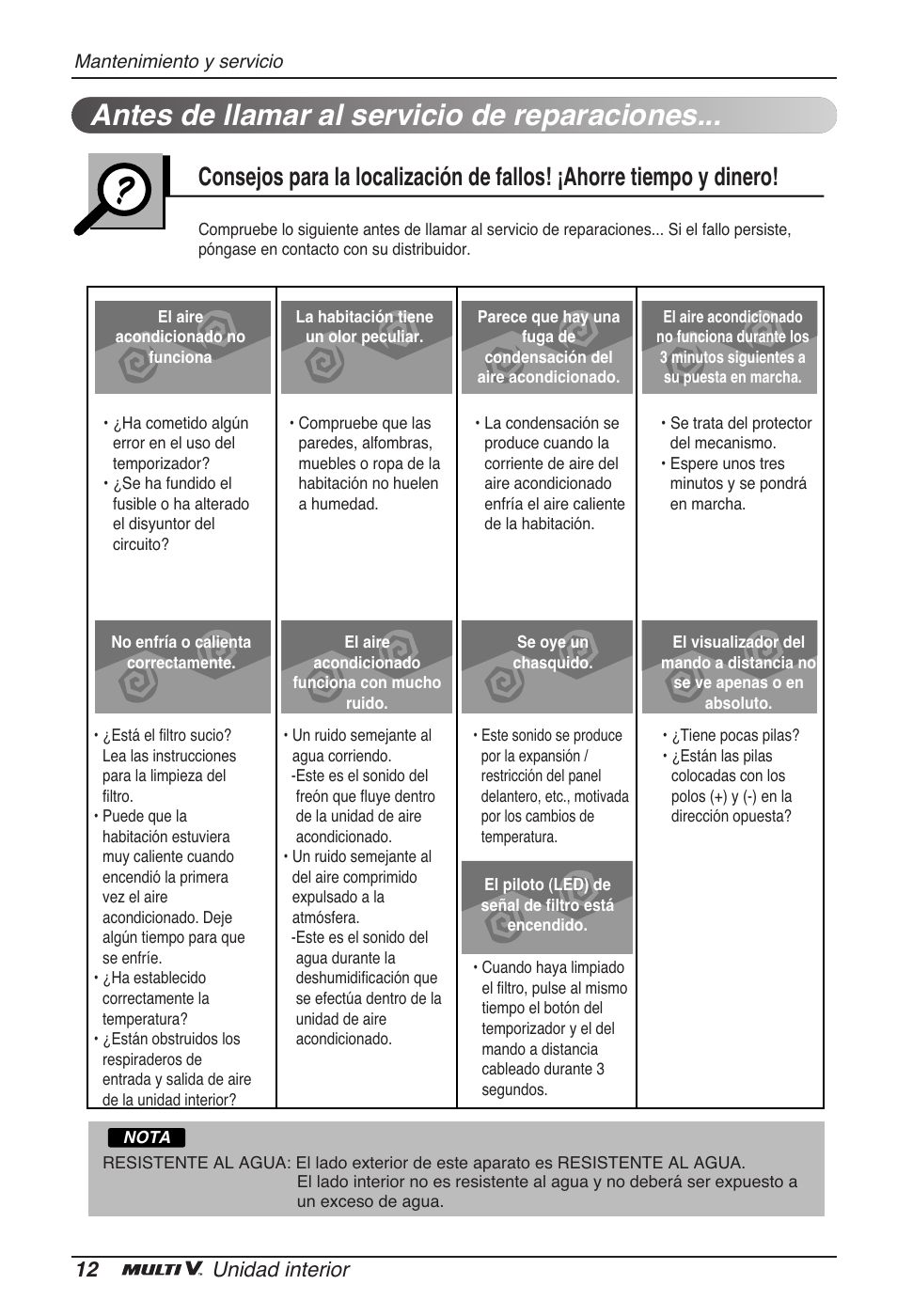 Antes de llamar al servicio de reparaciones, 12 unidad interior | LG ARNU15GSER2 User Manual | Page 36 / 205