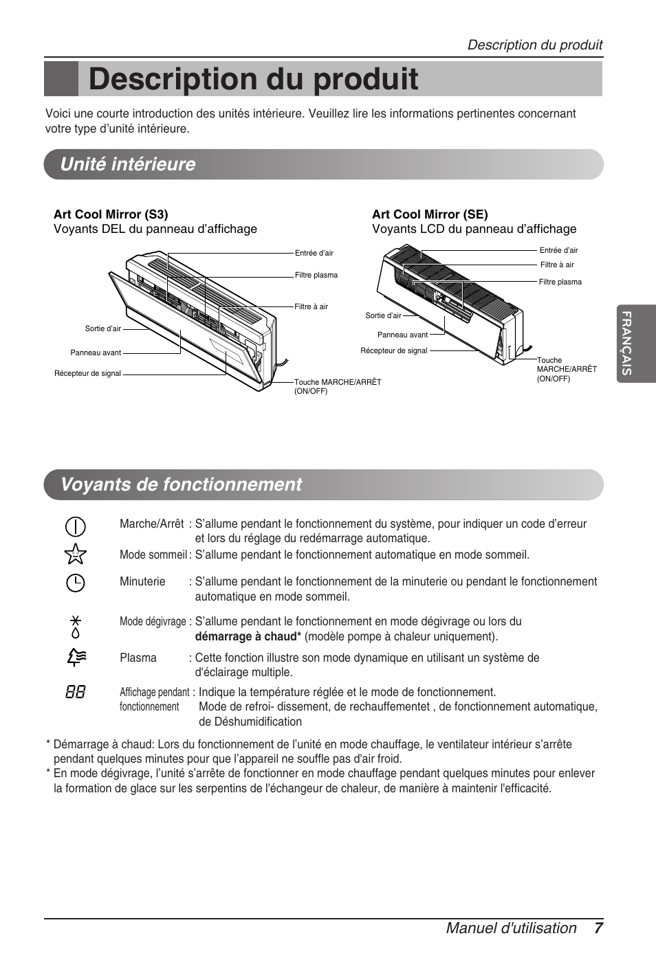 Unité intérieure, Voyants de fonctionnement, Manuel d'utilisation 7 | Description du produit | LG ARNU15GSER2 User Manual | Page 43 / 205