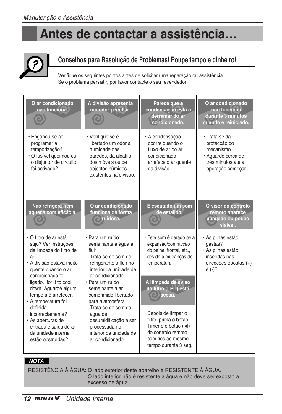 Antes de contactar a assistência, 12 unidade interna | LG ARNU15GSER2 User Manual | Page 84 / 205