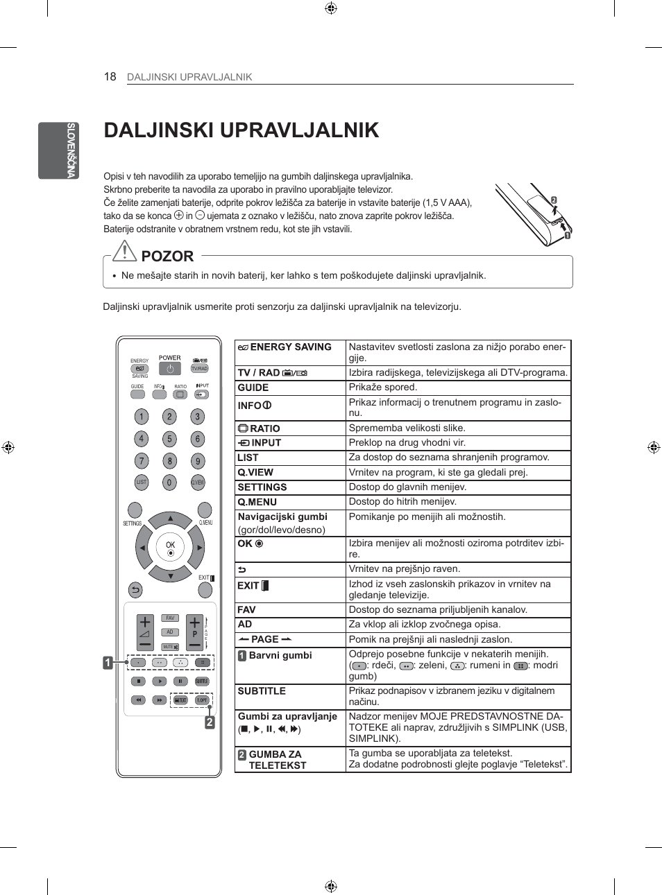 LG 26LS3500 User Manual | Page 224 / 364