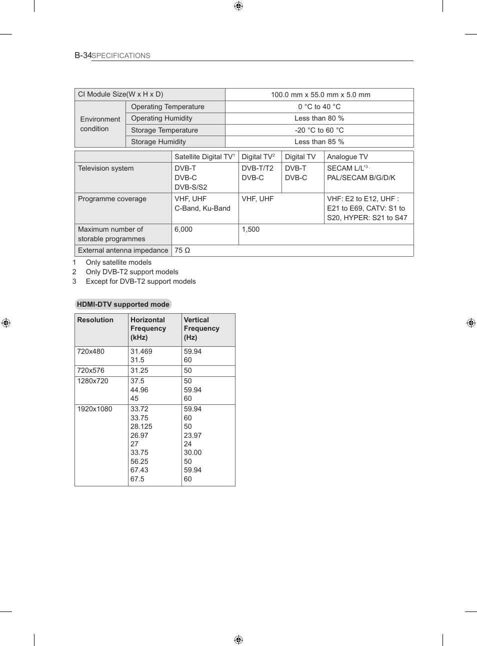 LG 26LS3500 User Manual | Page 360 / 364