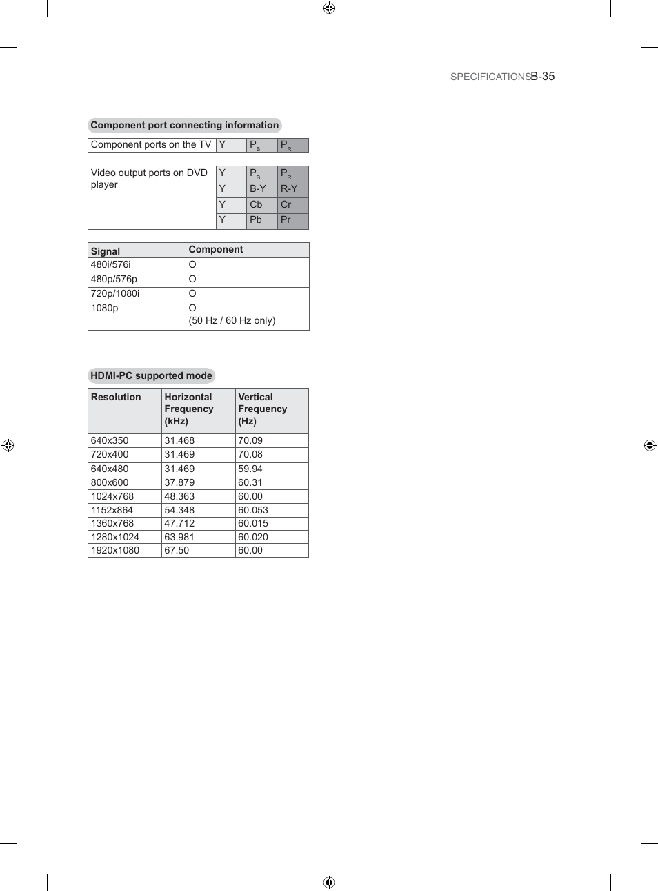 LG 26LS3500 User Manual | Page 361 / 364