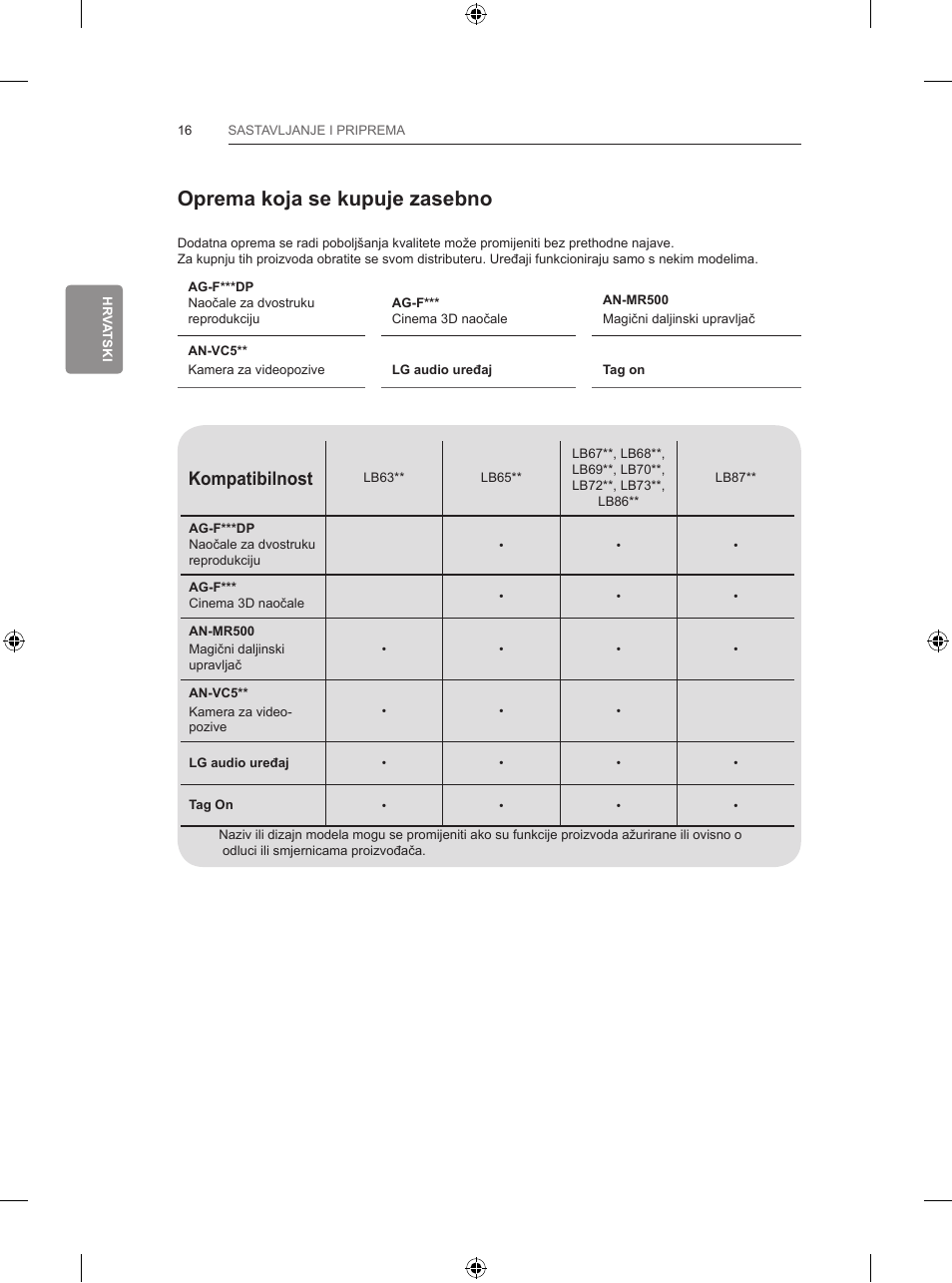 Oprema koja se kupuje zasebno, Kompatibilnost | LG 55LB700V User Manual | Page 434 / 795