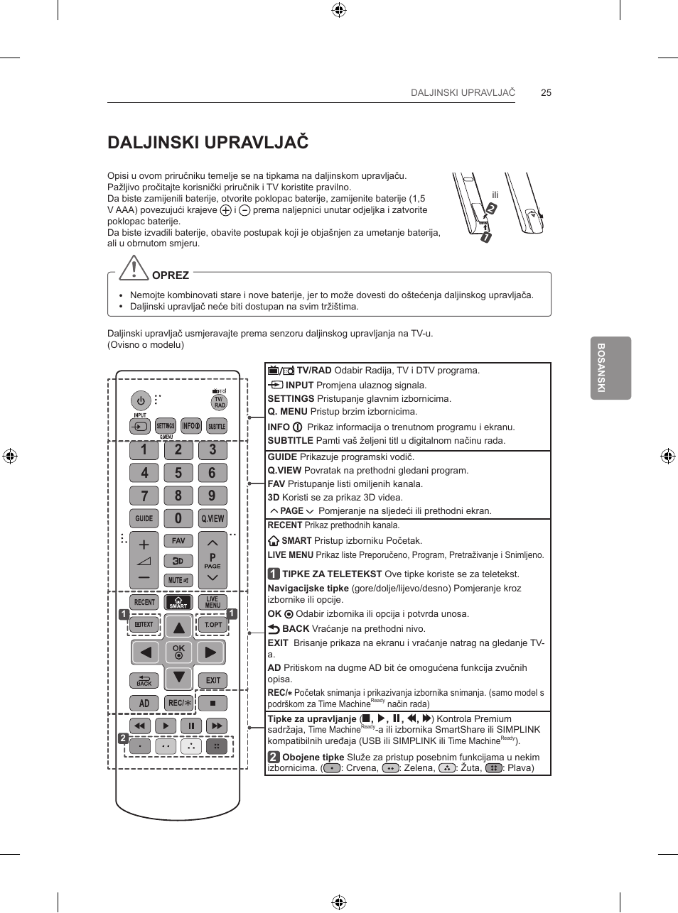 Daljinski upravljač | LG 55LB700V User Manual | Page 507 / 795