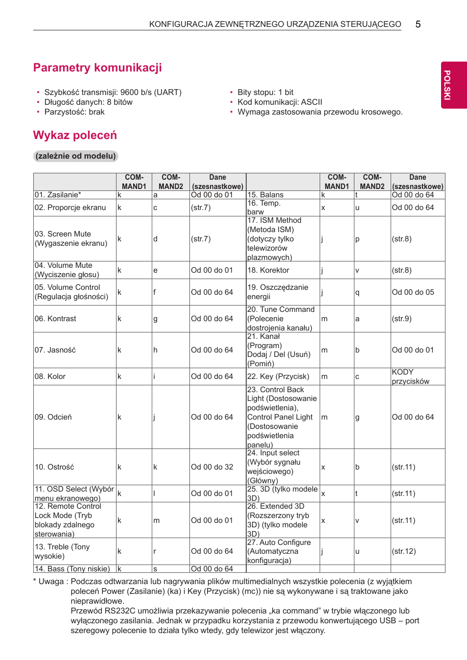 Parametry komunikacji, Wykaz poleceń | LG 55LB700V User Manual | Page 619 / 795