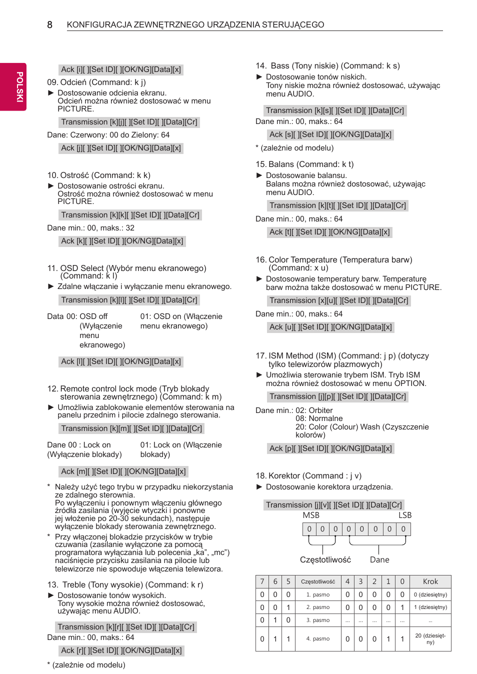 LG 55LB700V User Manual | Page 622 / 795