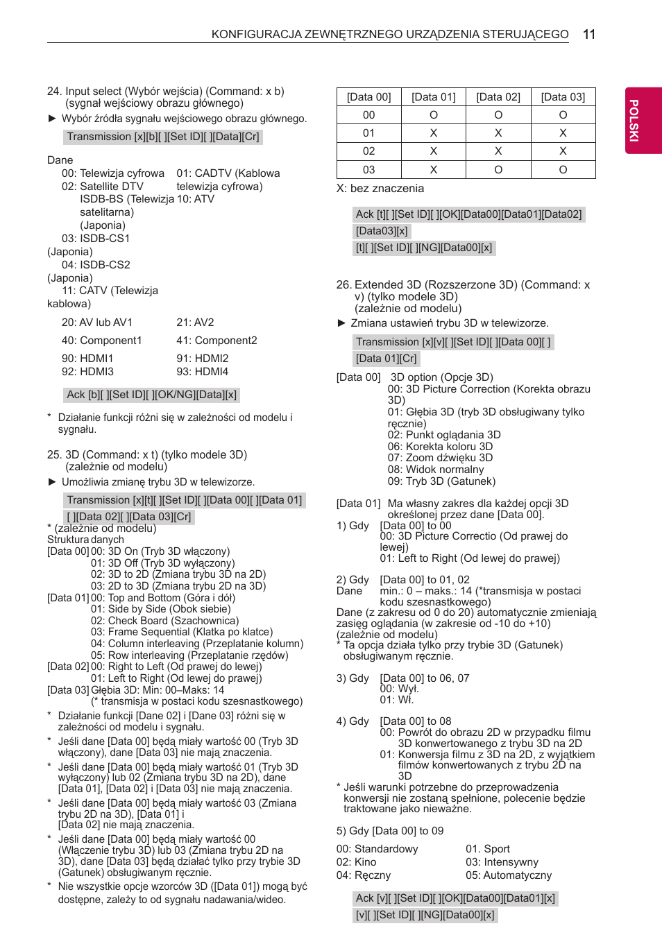 LG 55LB700V User Manual | Page 625 / 795