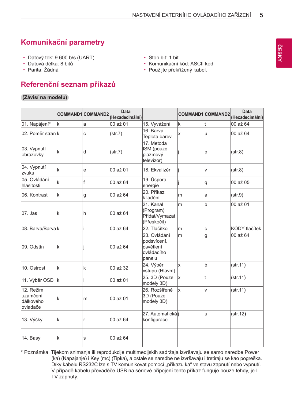 Komunikační parametry, Referenční seznam příkazů | LG 55LB700V User Manual | Page 632 / 795