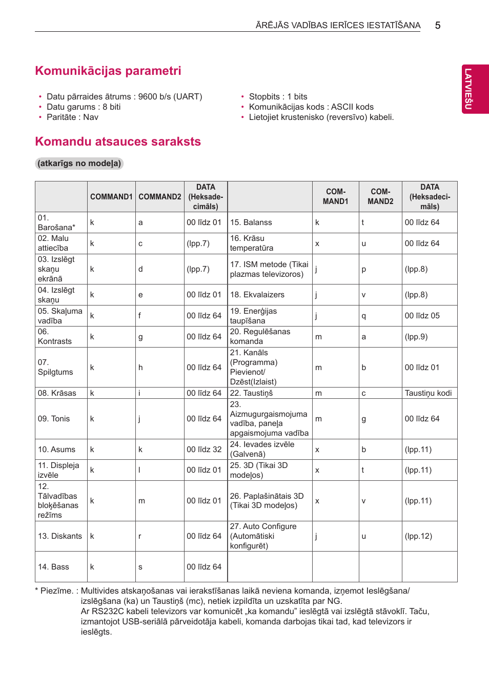 Komunikācijas parametri, Komandu atsauces saraksts | LG 55LB700V User Manual | Page 710 / 795