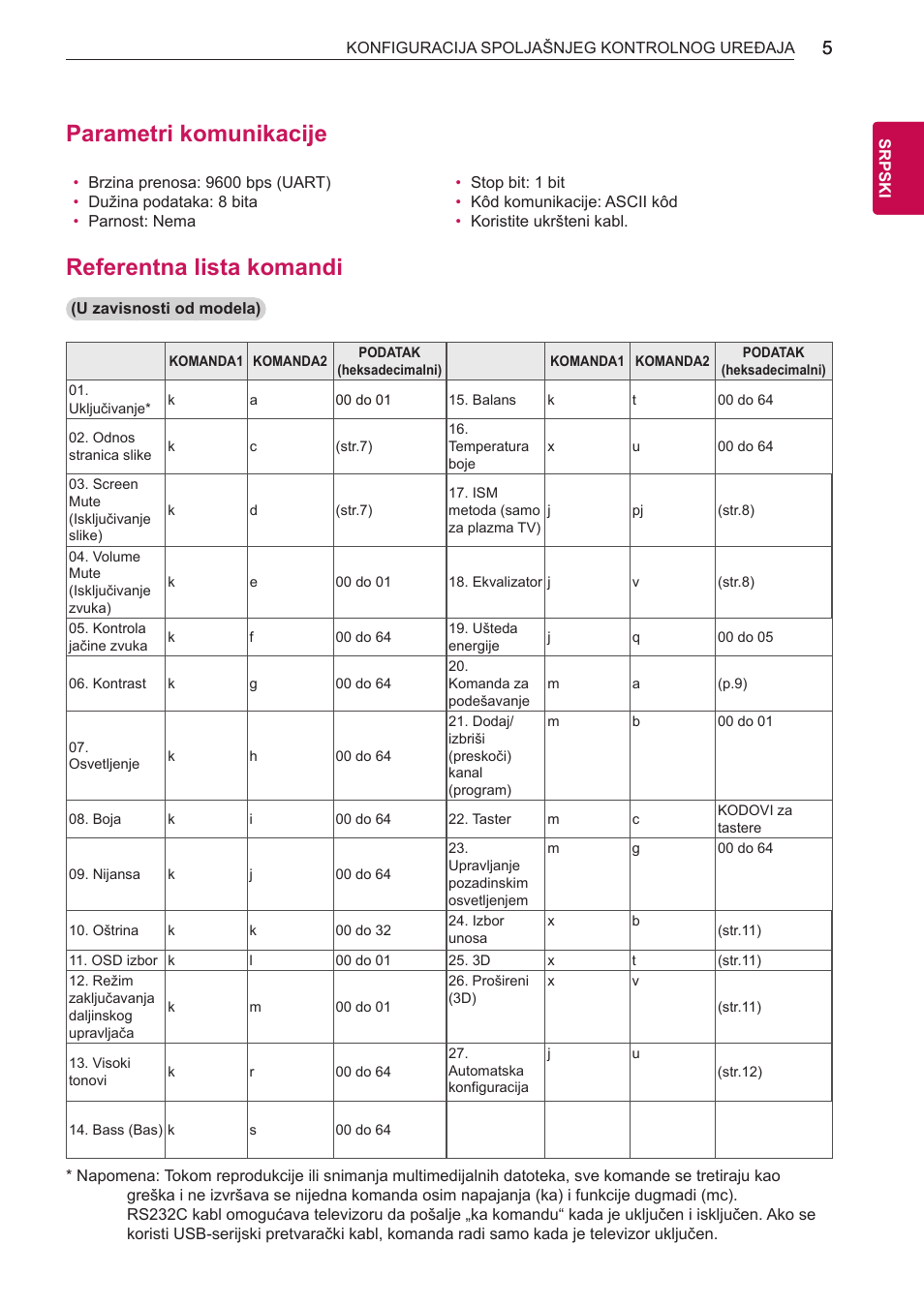 Parametri komunikacije, Referentna lista komandi | LG 55LB700V User Manual | Page 723 / 795