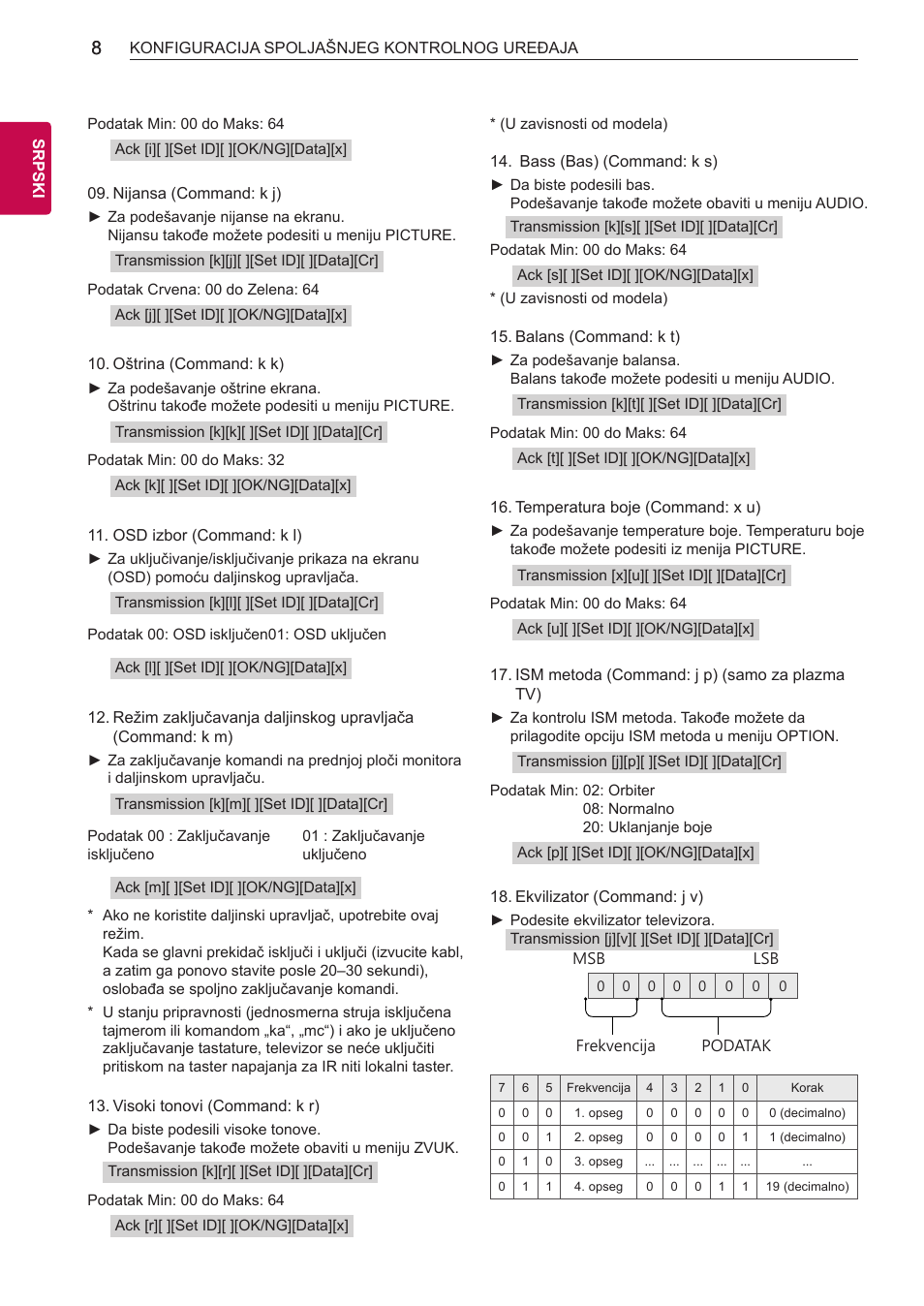 LG 55LB700V User Manual | Page 726 / 795