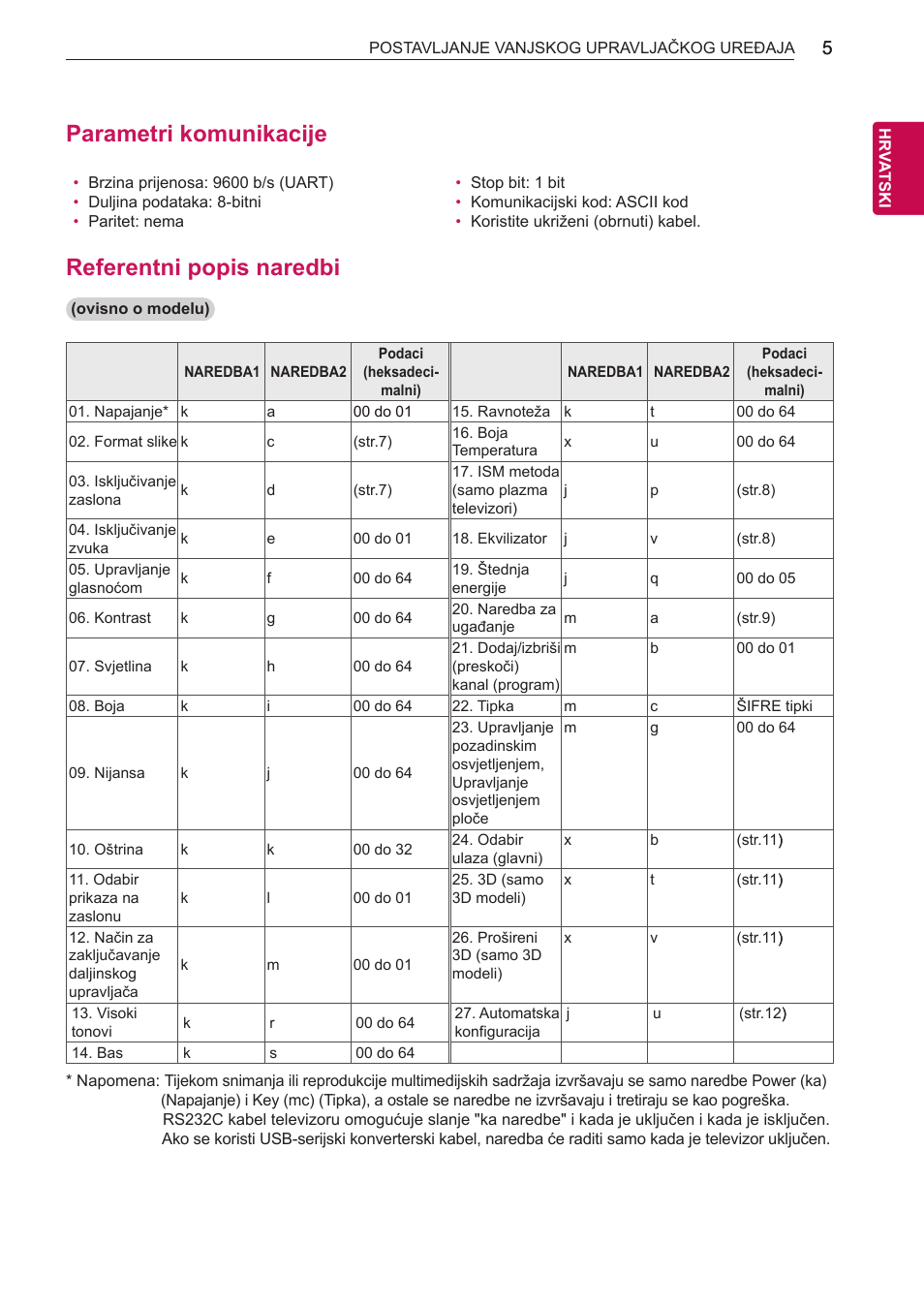 Parametri komunikacije, Referentni popis naredbi | LG 55LB700V User Manual | Page 736 / 795