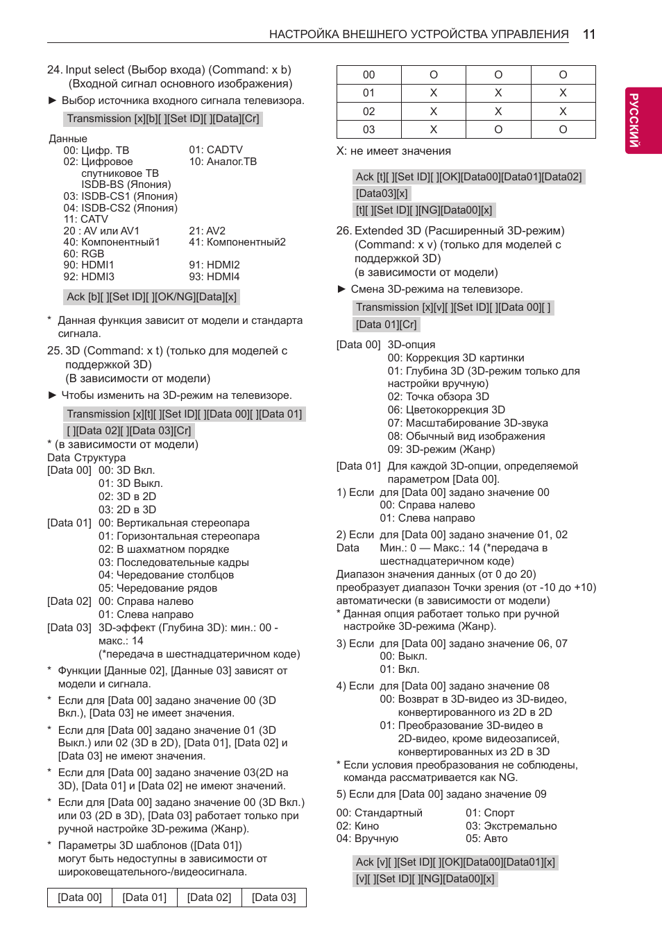 LG 55LB700V User Manual | Page 793 / 795