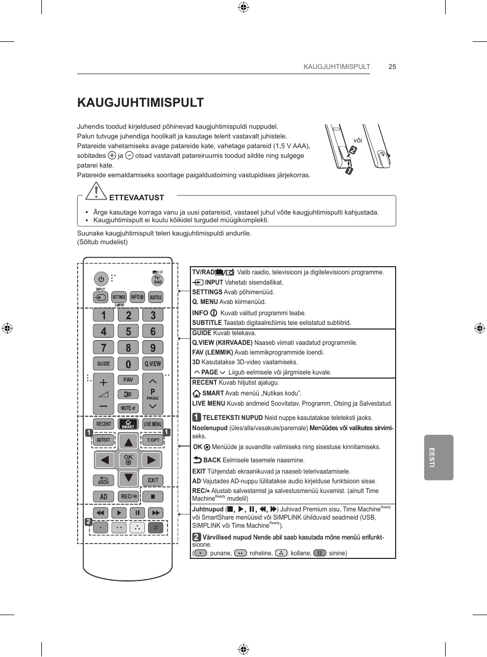 Kaugjuhtimispult | LG 47LB731V User Manual | Page 315 / 588