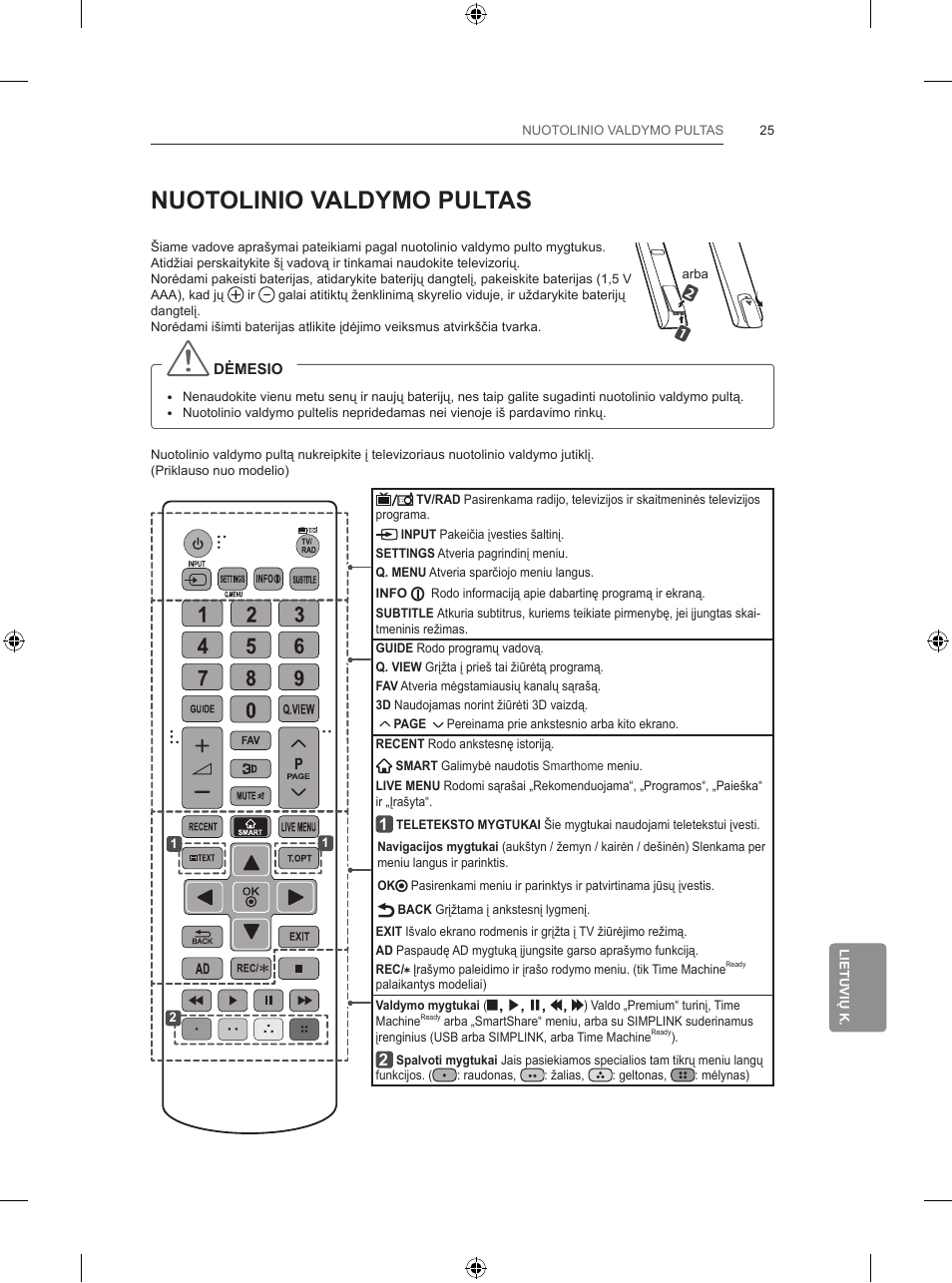 Nuotolinio valdymo pultas | LG 47LB731V User Manual | Page 347 / 588