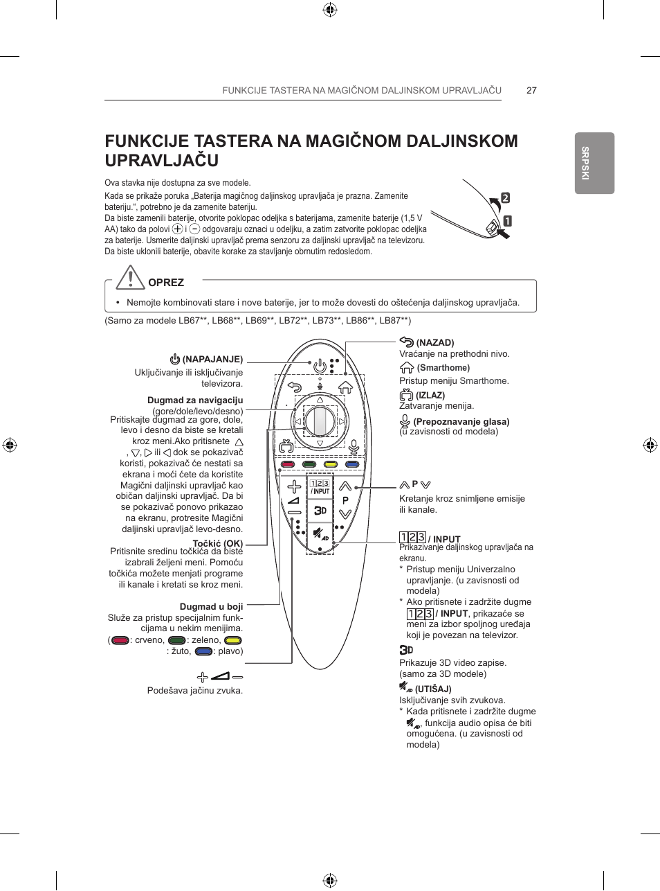 Funkcije tastera na magičnom daljinskom upravljaču | LG 47LB731V User Manual | Page 413 / 588