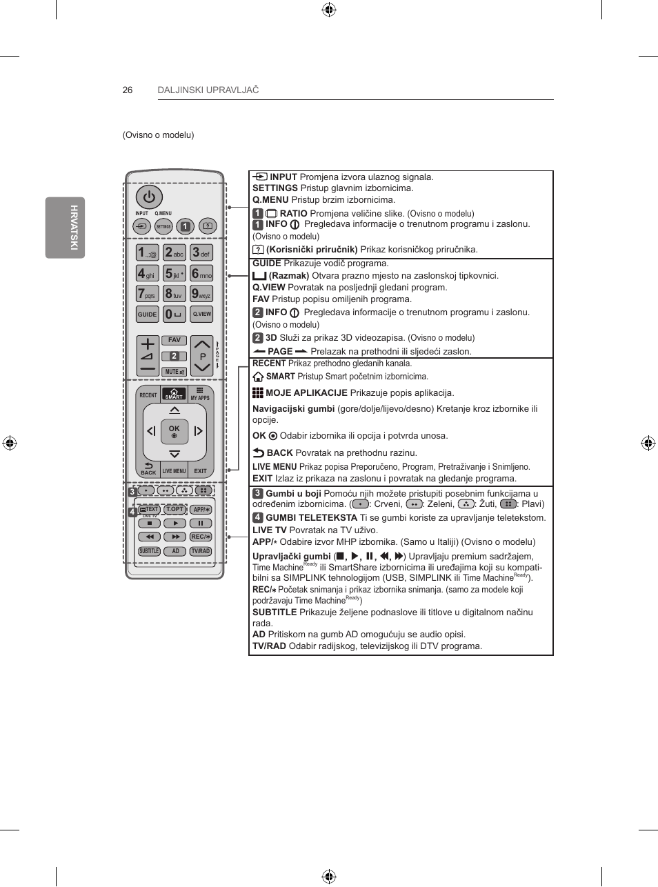 LG 47LB731V User Manual | Page 444 / 588