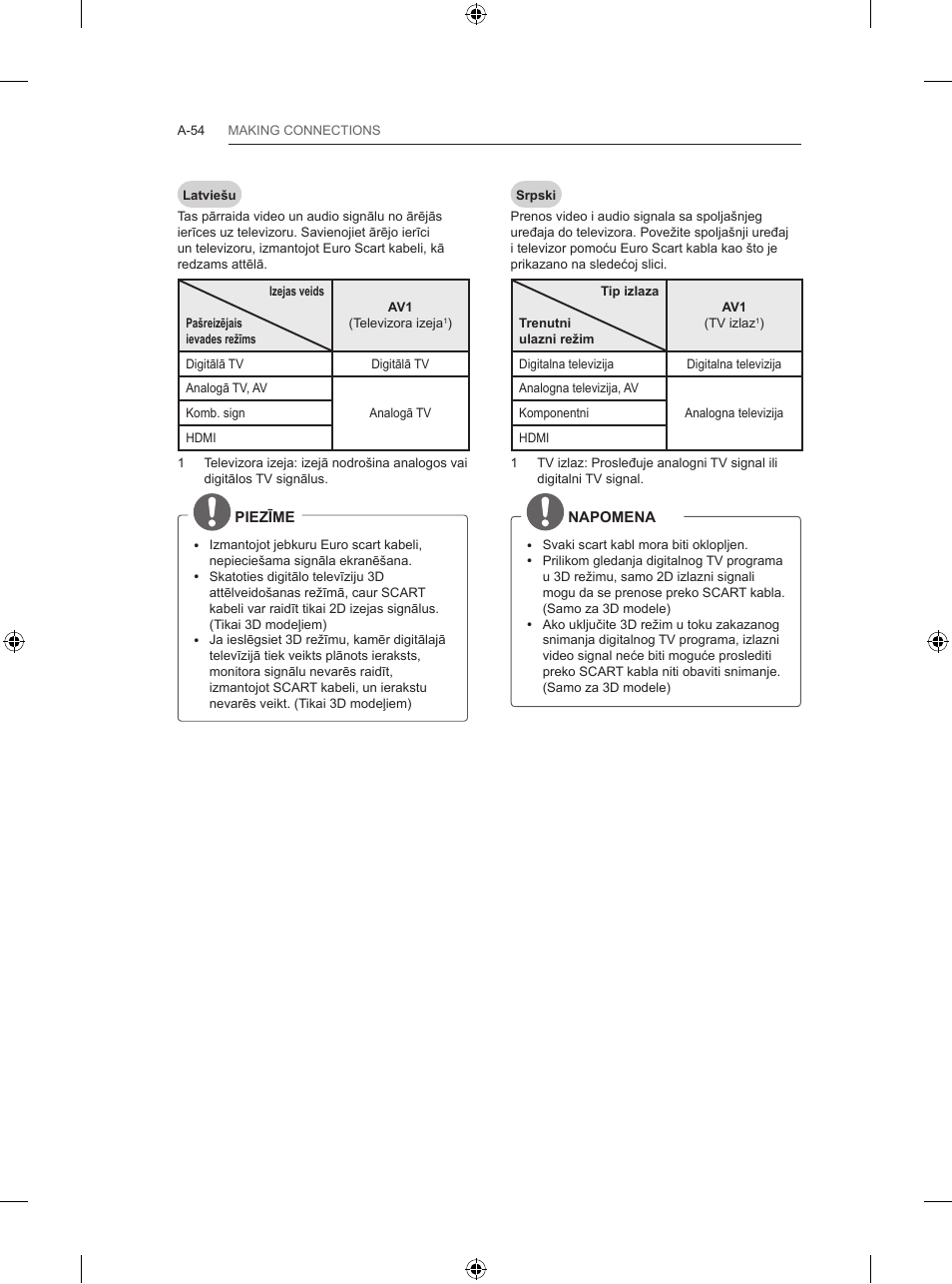 LG 47LB731V User Manual | Page 54 / 588