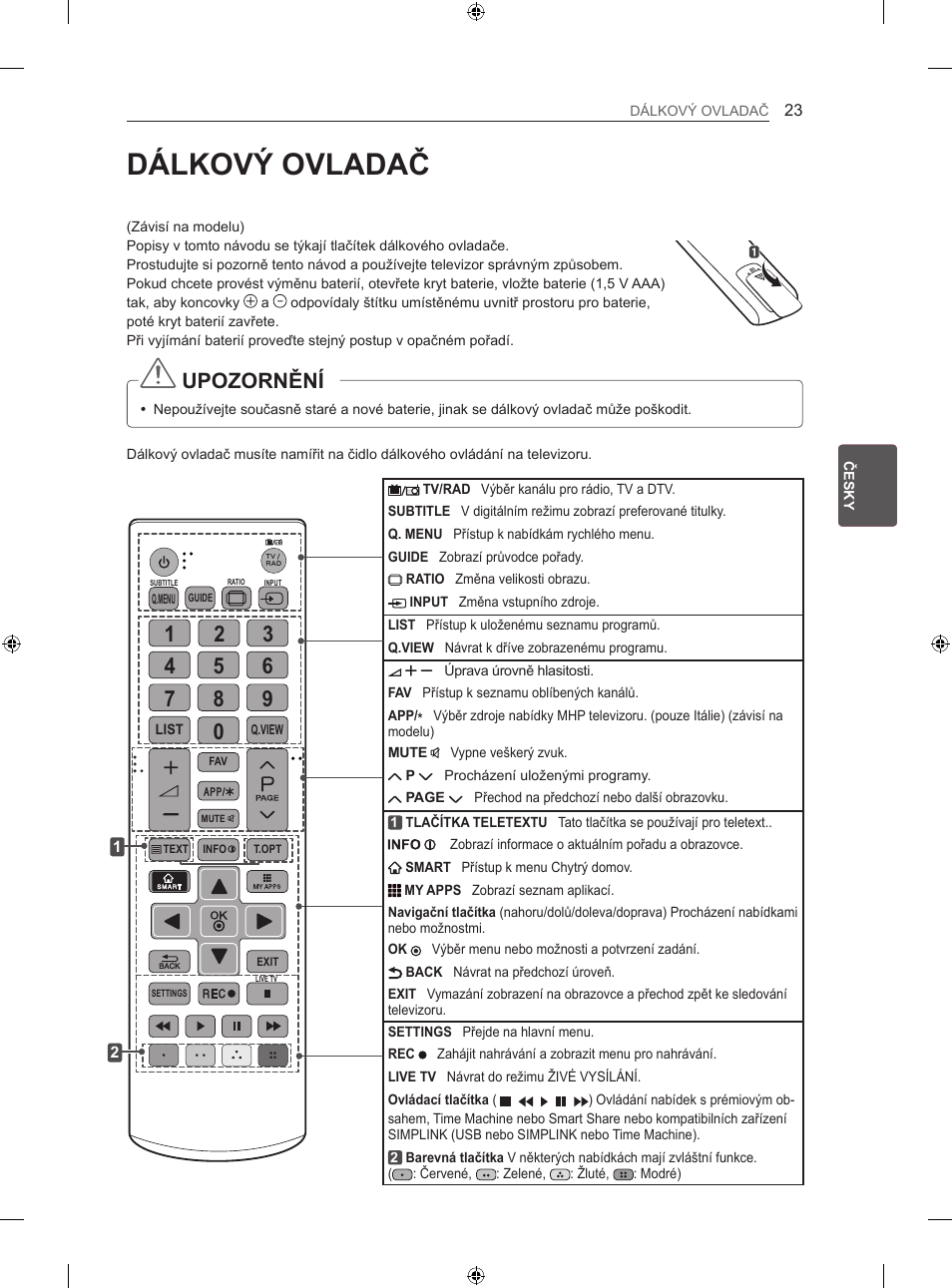 Dálkový ovladač, Upozornění | LG 42LA860V User Manual | Page 167 / 516