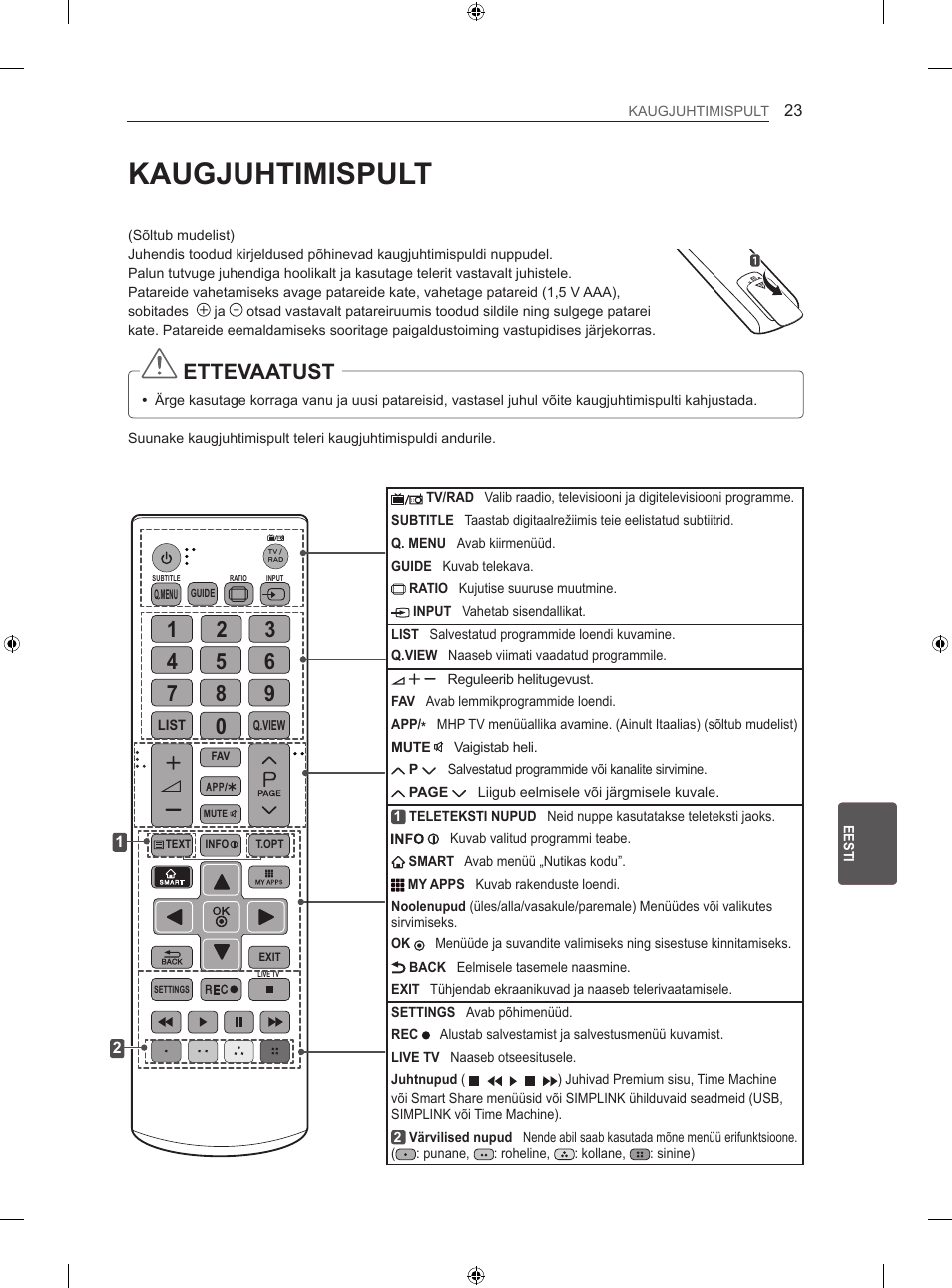 Kaugjuhtimispult, Ettevaatust | LG 42LA860V User Manual | Page 279 / 516