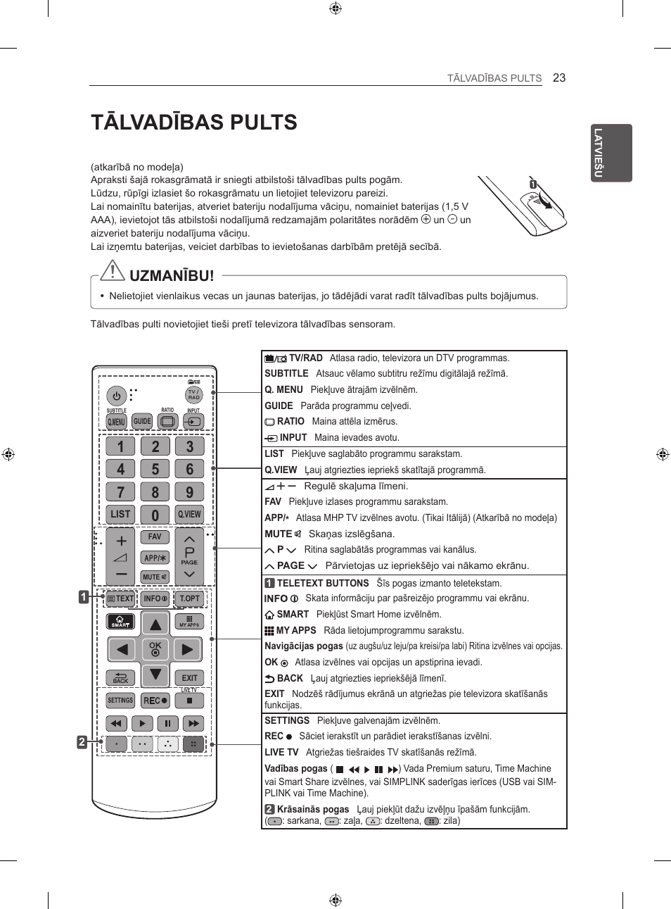 Tālvadības pults, Uzmanību | LG 42LA860V User Manual | Page 335 / 516