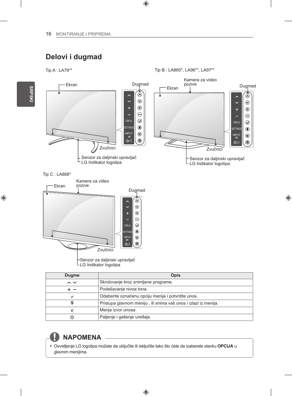 Delovi i dugmad, Napomena | LG 42LA860V User Manual | Page 356 / 516