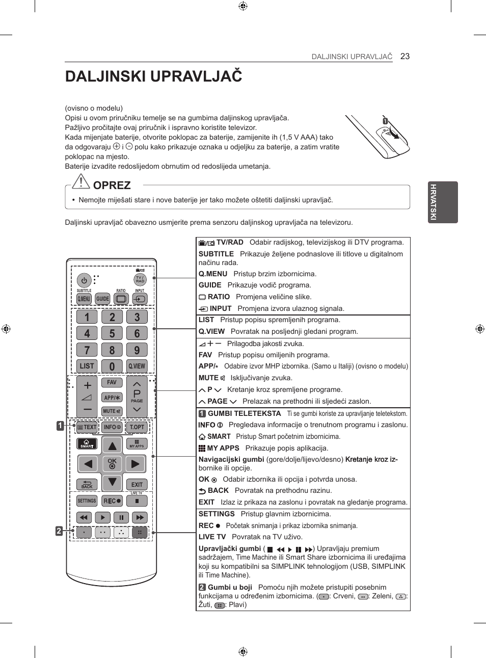 Daljinski upravljač, Oprez | LG 42LA860V User Manual | Page 391 / 516