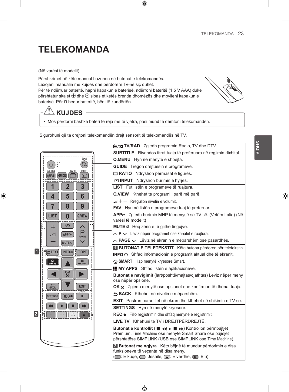 Telekomanda, Kujdes | LG 42LA860V User Manual | Page 419 / 516