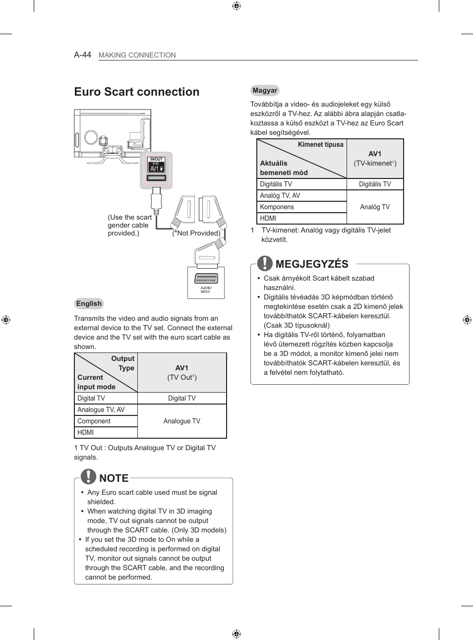 Euro scart connection, Megjegyzés | LG 42LA860V User Manual | Page 44 / 516