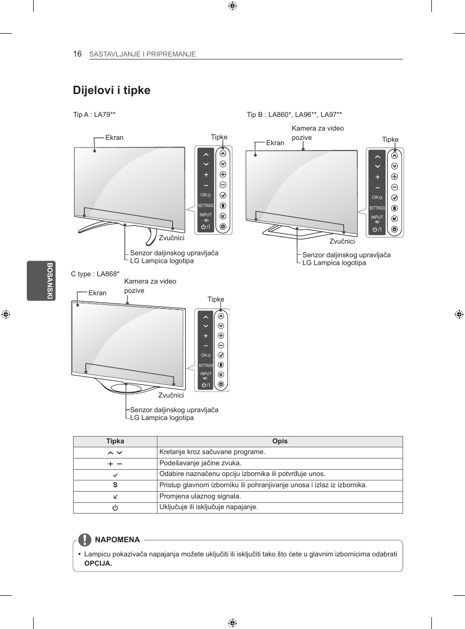 Dijelovi i tipke | LG 42LA860V User Manual | Page 440 / 516