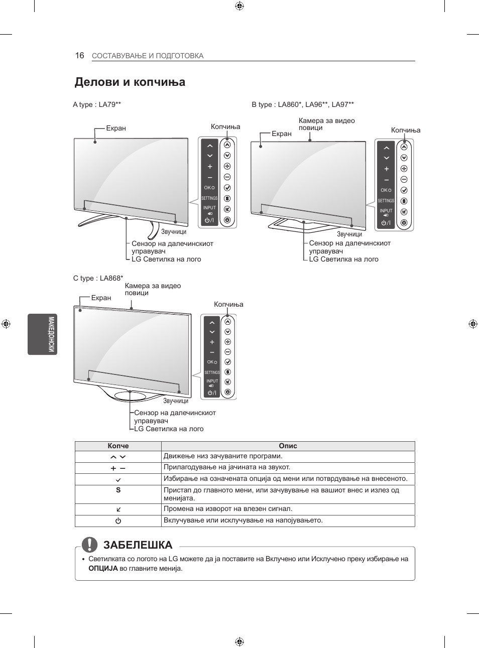 Делови и копчиња, Забелешка | LG 42LA860V User Manual | Page 468 / 516