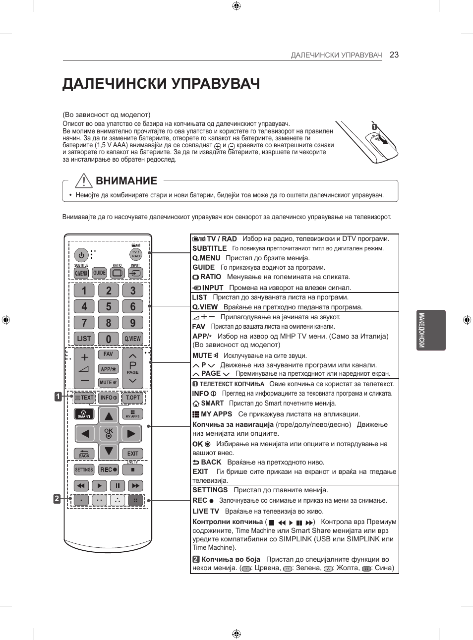 Далечински управувач, Внимание | LG 42LA860V User Manual | Page 475 / 516