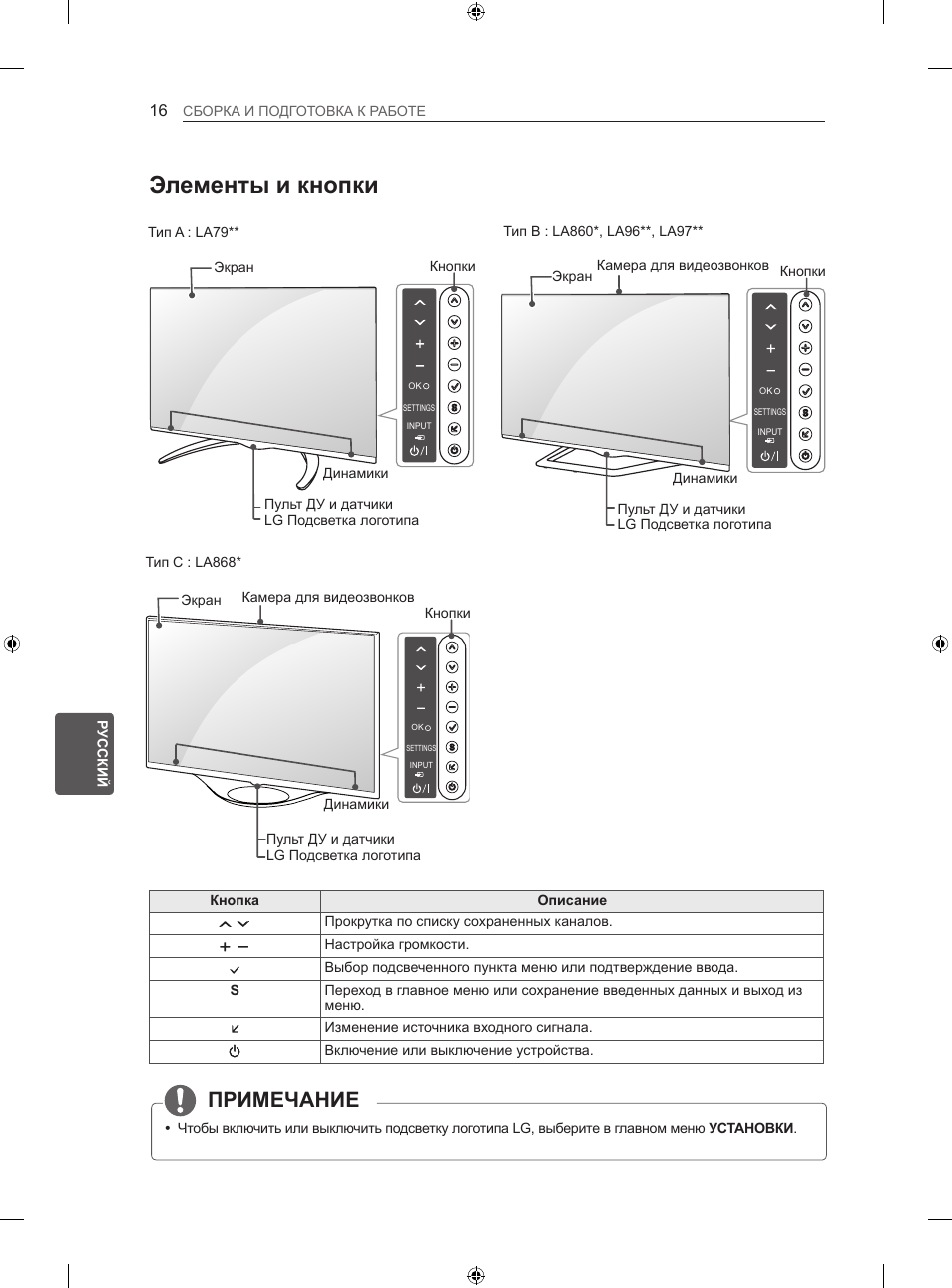 Элементы и кнопки, Примечание | LG 42LA860V User Manual | Page 496 / 516