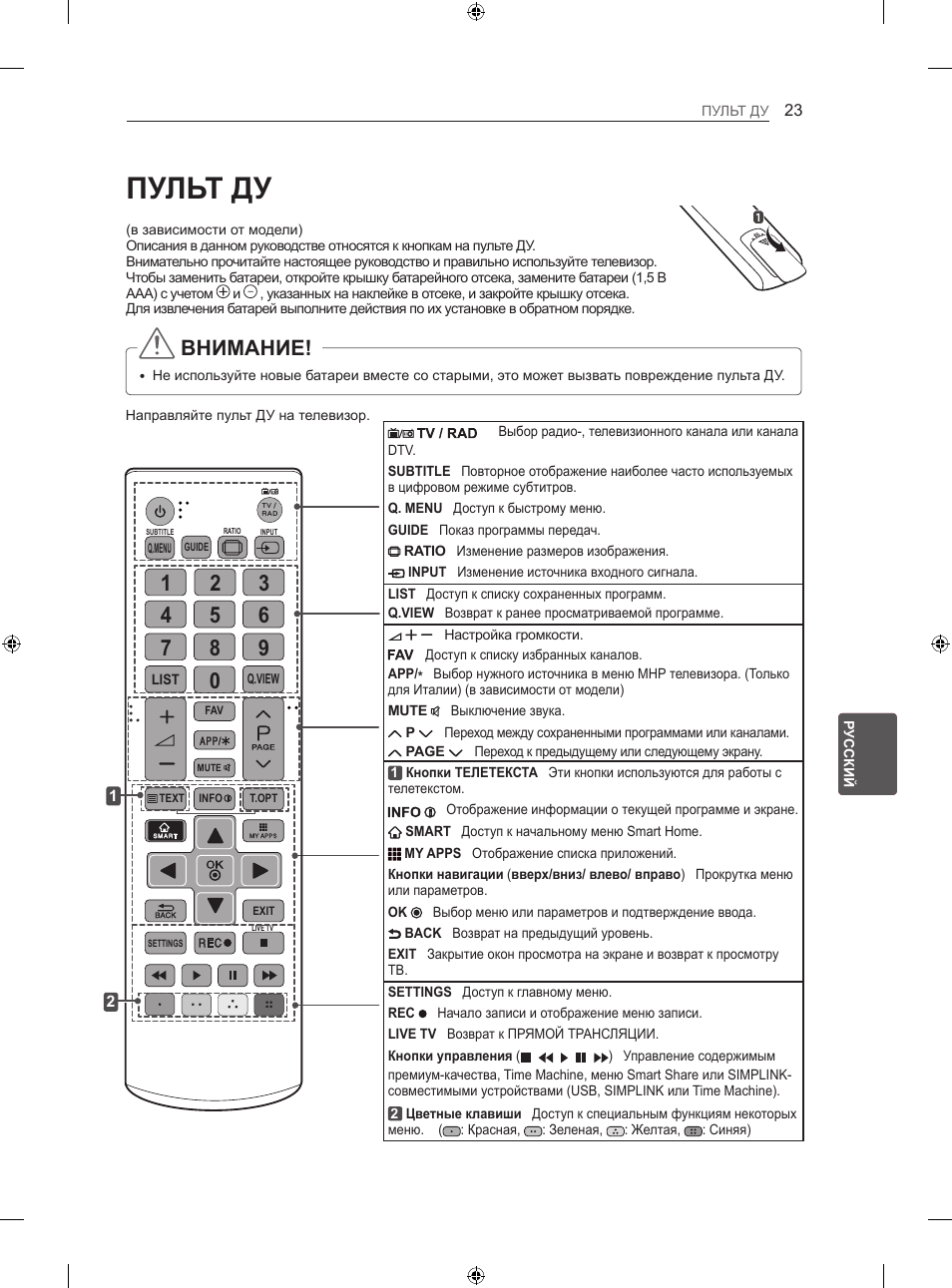 Пульт ду, Внимание | LG 42LA860V User Manual | Page 503 / 516