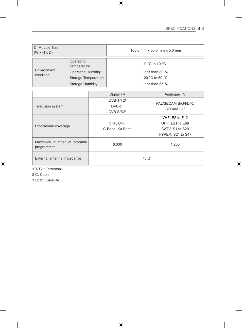 LG 42LA860V User Manual | Page 511 / 516