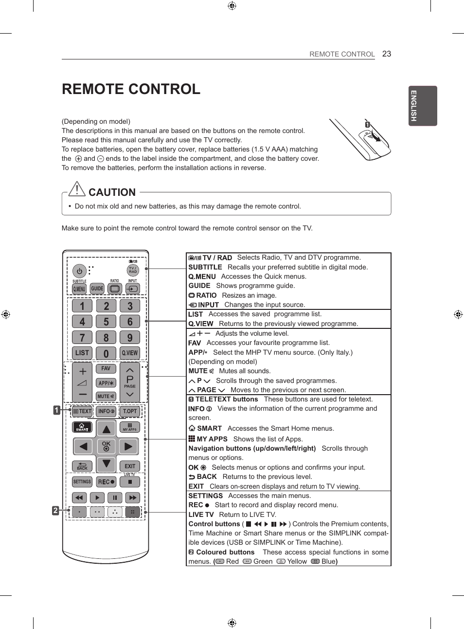 Remote control, Caution | LG 42LA860V User Manual | Page 83 / 516