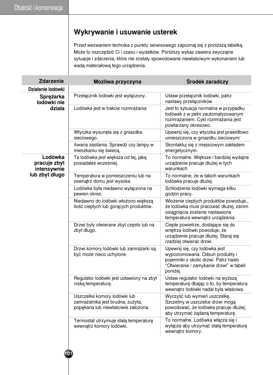 LG GR-L227YLQA User Manual | Page 101 / 132